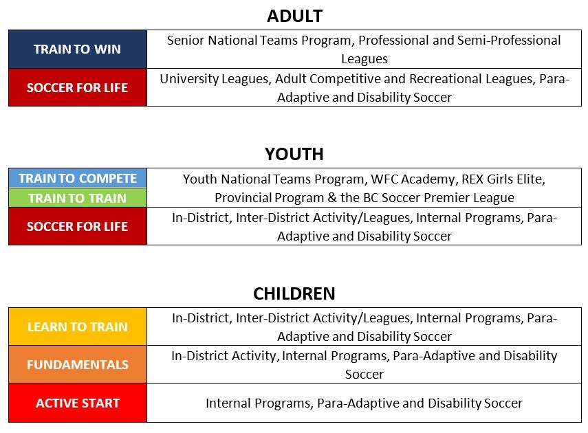 2020_Player_Pathway 2020_Player_Pathway
